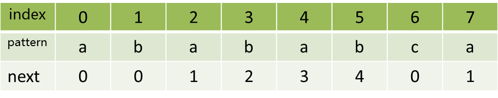example-next-array